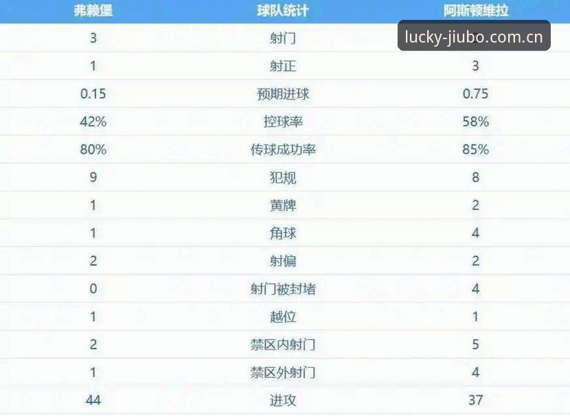 埃梅里再创历史：阿斯顿维拉欧联杯3-0完胜弗赖堡，终结30年冠军荒最新动态