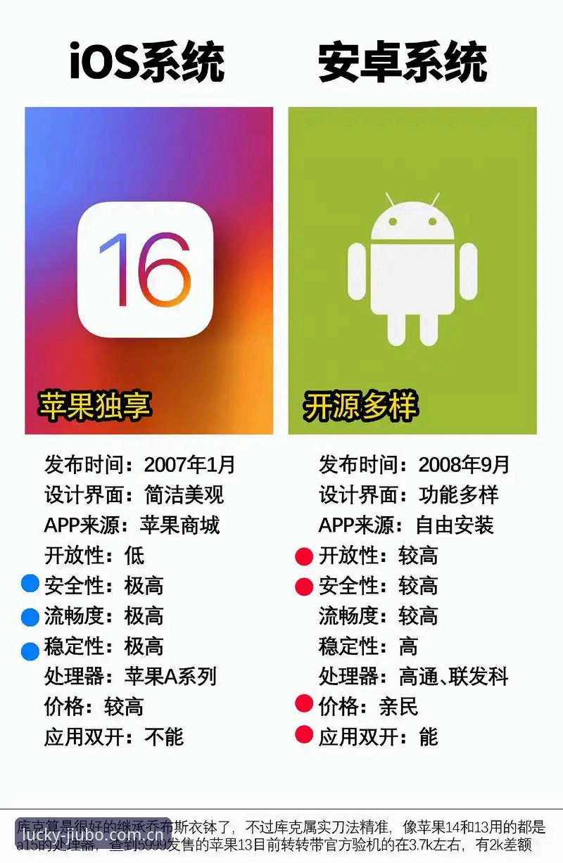 九博适配设备iOS版 vs 安卓版：体育投注APP选择指南
