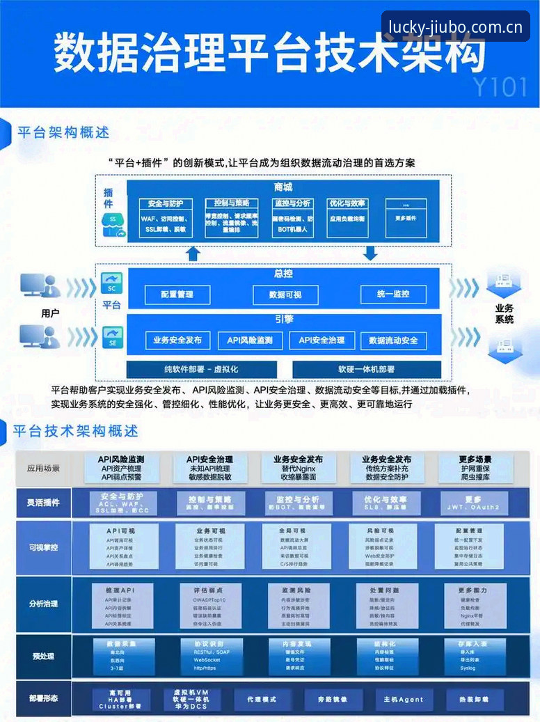 九博实时数据安全吗？从技术架构与评测角度详解